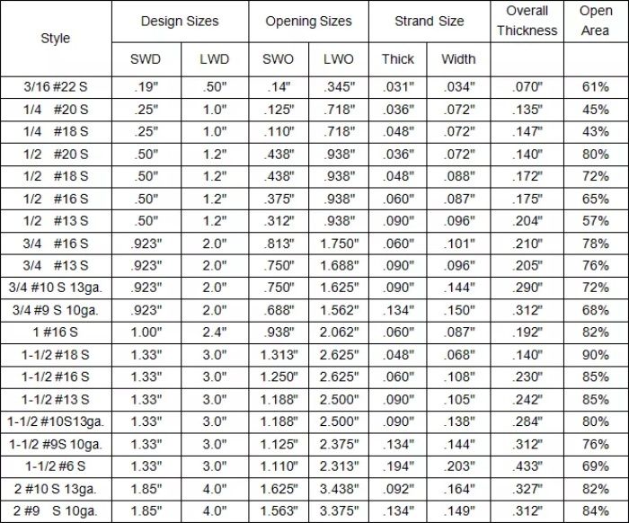 3003 Aluminum Expanded Mesh