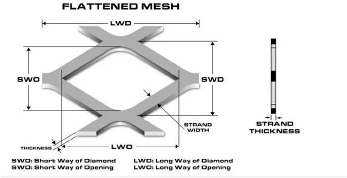 3003 Aluminum Expanded Mesh