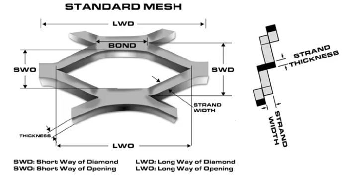 3003 Aluminum Expanded Mesh