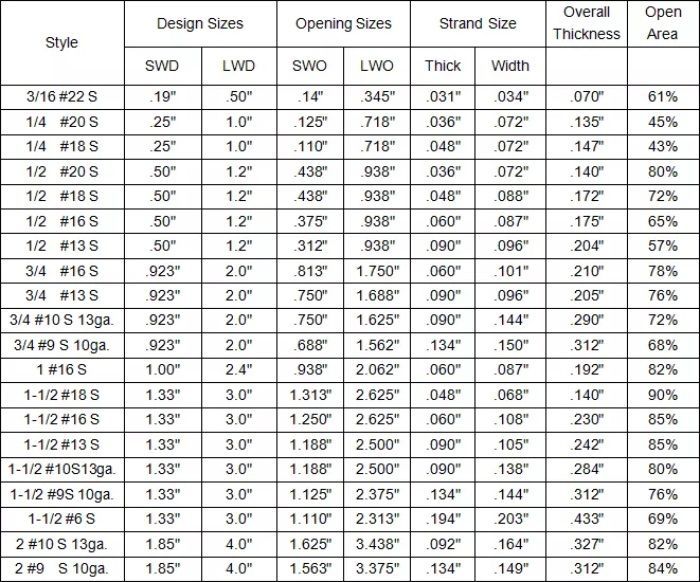 Zinc Coated Galvanized Steel Expanded Mesh